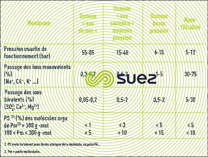 L'osmose inverse, comment ça marche ? - O25