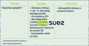 matériau membranaire membranes de clarification