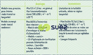 système membrane immergée membranes de clarification