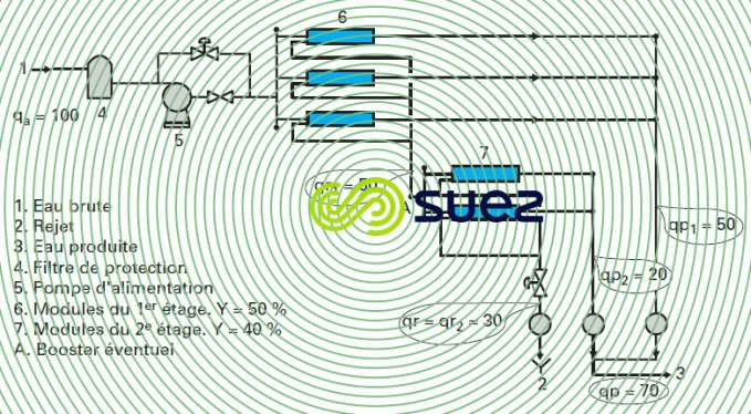 montage série-rejet sans recirculation dessalement