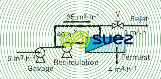 système continu monoétagé dessalement