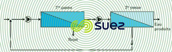 montage série-production deux passes dessalement