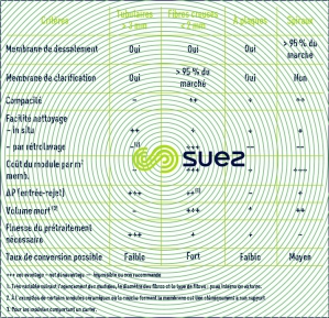 comparaison types module