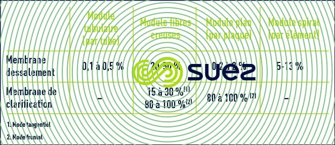 taux conversion