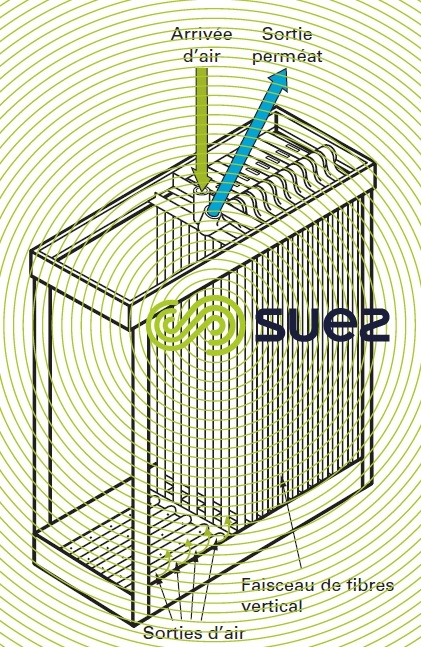 Cartouche Filtre UF 10 Pouces - Membrane 0,01 Micron - Prise Plate - Purification Eau Maison