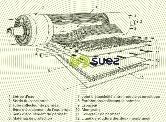 module enroulement spiral