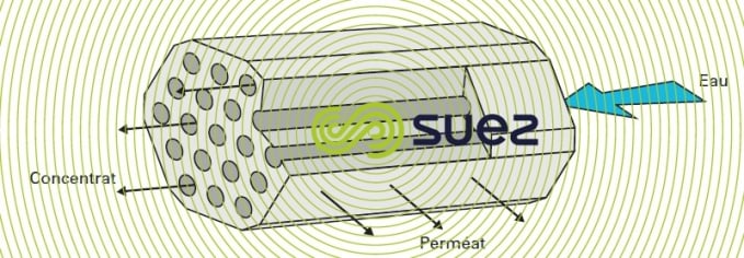 exemples modules céramiques séparation par membranes