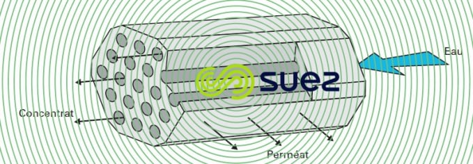 exemples modules céramiques séparation par membranes