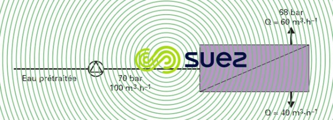 dessalement eau mer - sans récupération énergie