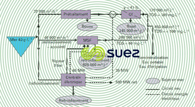 usine dessalement - Fujairah