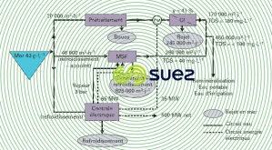 usine dessalement - Fujairah