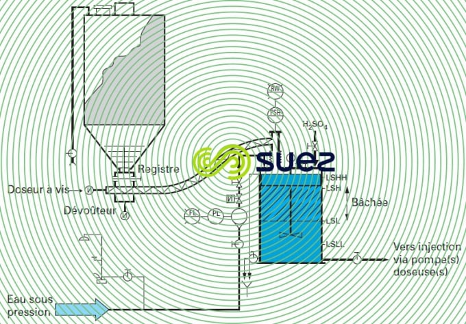 suspension Eau + CAP