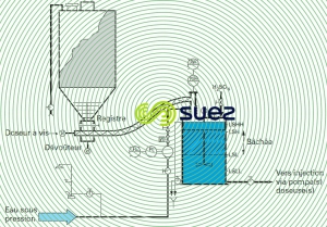 suspension Eau + CAP