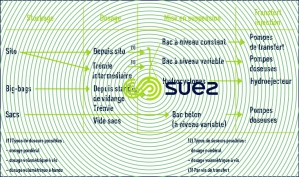 type installation CAP