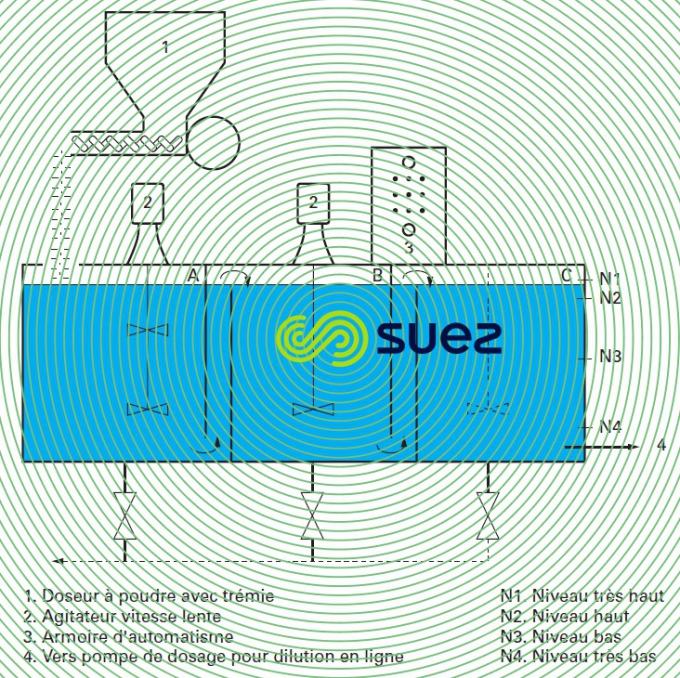 Bac polymère poudre