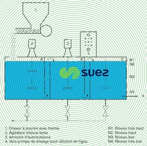 Bac  polymère poudre