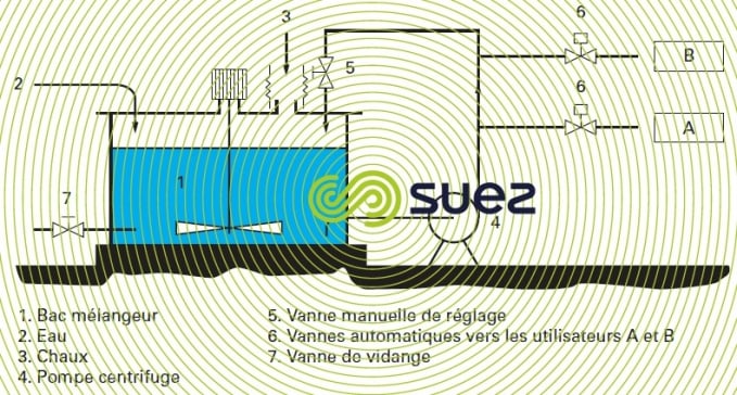 Eau de chaux : qu'est-ce que c'est et comment l'utiliser ?