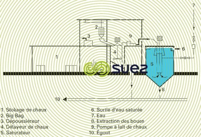 poste chaux eau potable