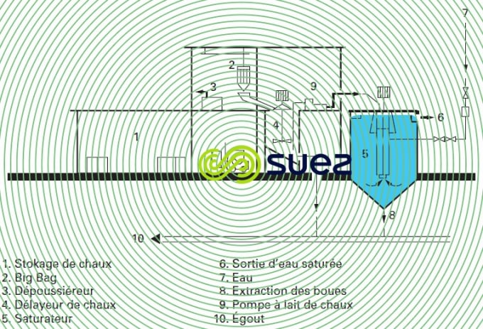 poste chaux eau potable