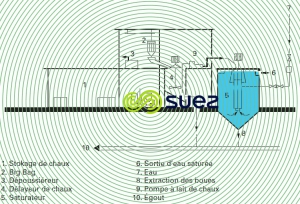poste chaux eau potable