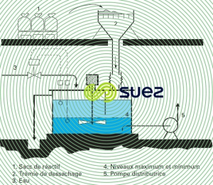 Bac dissolution sulfate aluminium lait chaux