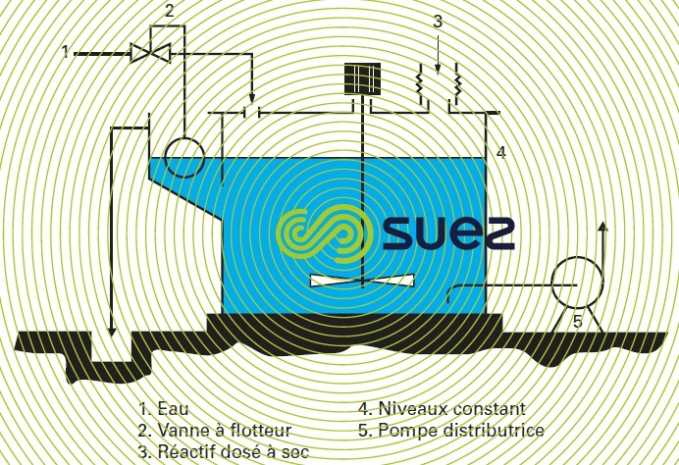 Bac mélangeur sulfate aluminium lait chaux