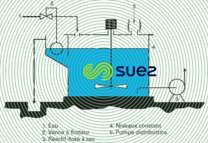 Bac mélangeur sulfate aluminium lait chaux