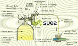 Chloromètre CIFEC