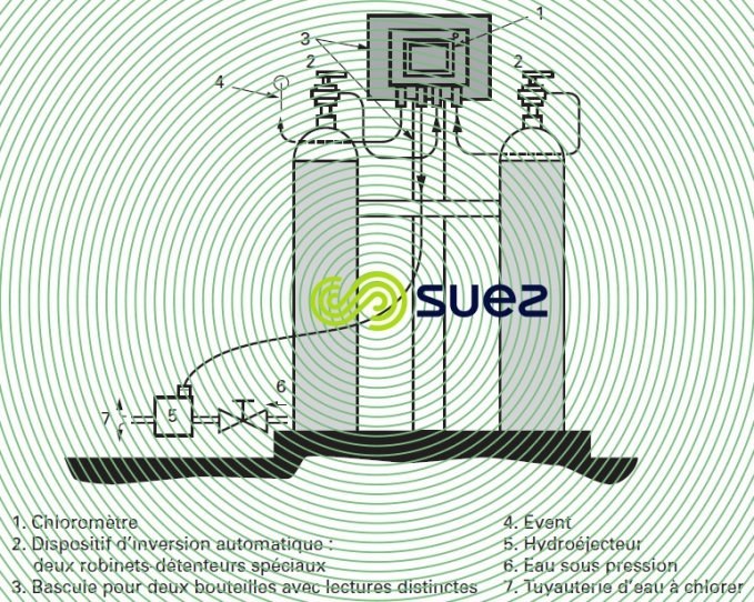 Chloromètre compact séparé