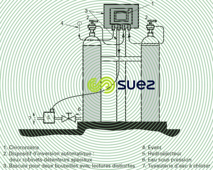Chloromètre compact séparé
