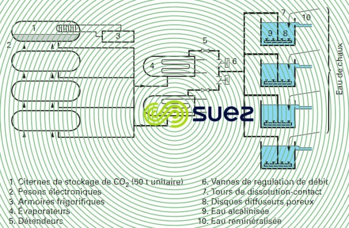 Lisbonne-Asseiceira poste complet