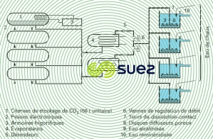 Lisbonne-Asseiceira poste complet