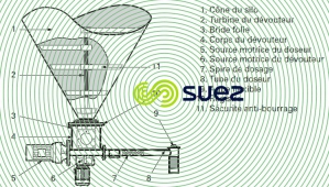 Dévouteur lames - doseur vis Sodimate