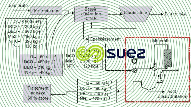 station  traitement boues 40 000 EH