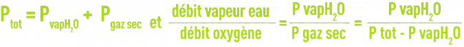 Formule : loi de Gay-Lussac
