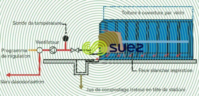 bioconteneur Thermopostage