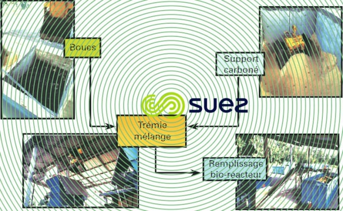 Thermopostage - préparation mélange boue-coproduit