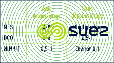 Analyse des retours en-tête