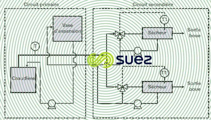 Huile thermique : chaudière - sécheurs