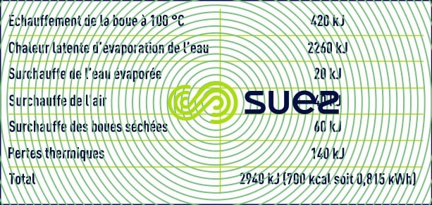 Bilan thermique sécheur indirect