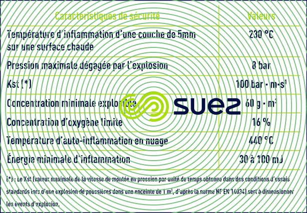 Sécurité poussières issues boues séchées