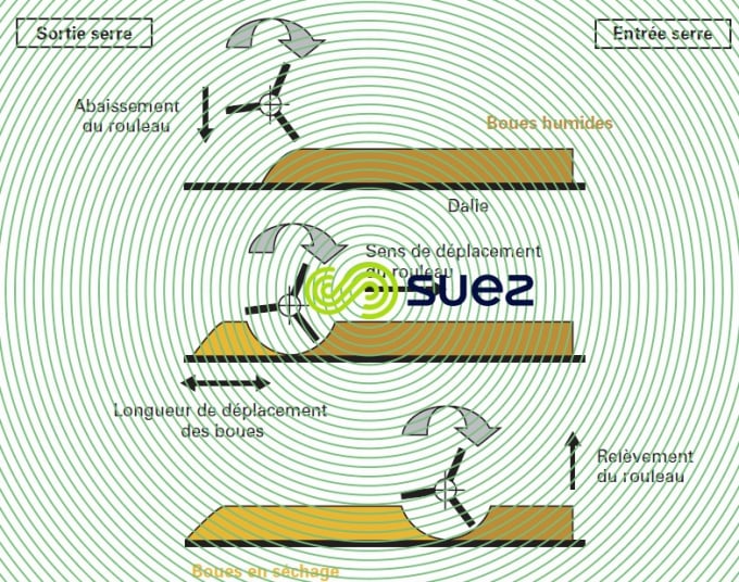 Scarificateur serre Héliantis