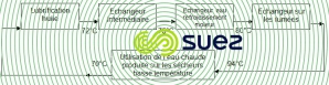 Cheminement eau chaude cogénération MAG