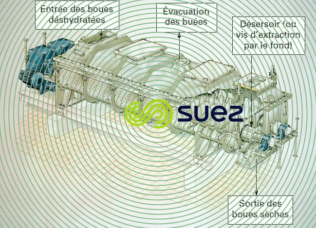 Détail sécheur en masse