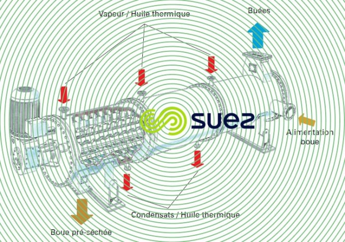 Sécheur couche mince Buss-SMS-Canzler