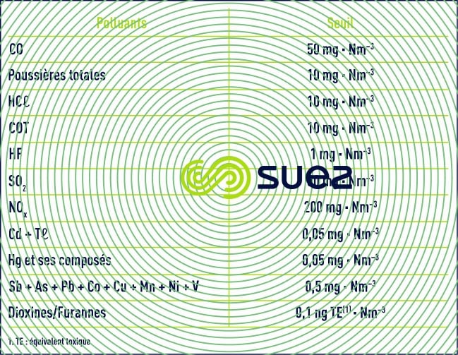 extraits directive européenne 4 décembre 2000