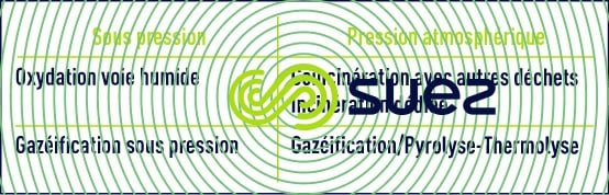 procédés thermiques destruction boues