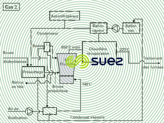 Chaudière vapeur récupération