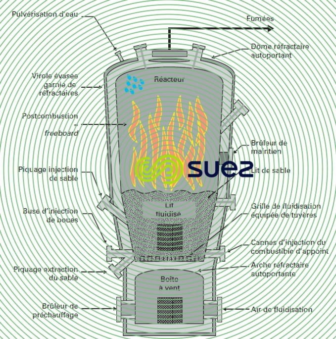Four lit fluidisé Thermylis-HTFB