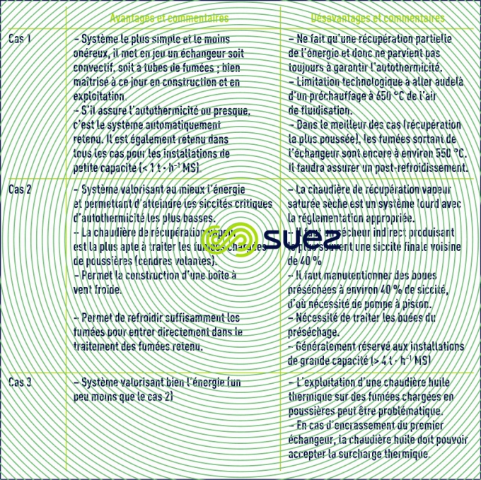 Recherche autothermicité